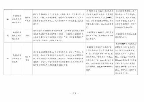 四部委發布《綠色技術推廣目錄（2020年）》 推動技術推廣，助力綠色發展