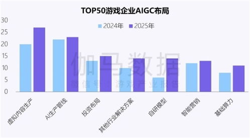 新質(zhì)生產(chǎn)力報告 企業(yè)強(qiáng)化AI投入，四成頭部企業(yè)實現(xiàn)技術(shù)突破與推廣